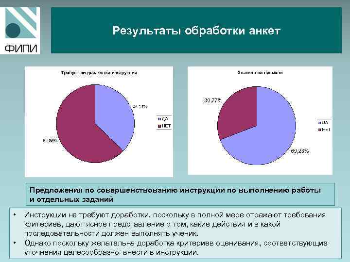 Результаты обработки анкет Предложения по совершенствованию инструкции по выполнению работы и отдельных заданий •