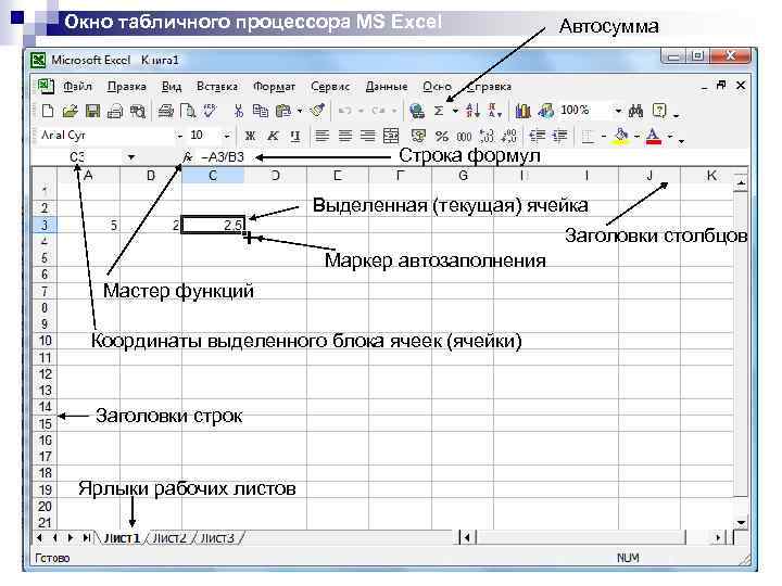 Окно табличного процессора MS Excel Автосумма Строка формул Выделенная (текущая) ячейка Заголовки столбцов Маркер