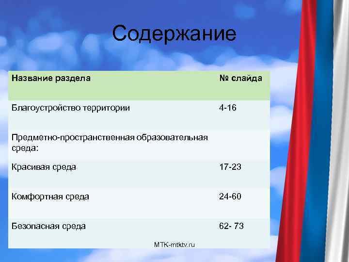 Наименование содержание. Название разделов. Наименования содержания. Названия подразделов. Наименование разделов.