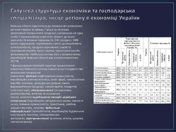 Галузева структура економіки та господарська спеціалізація, місце регіону в економіці України Київська область відноситься