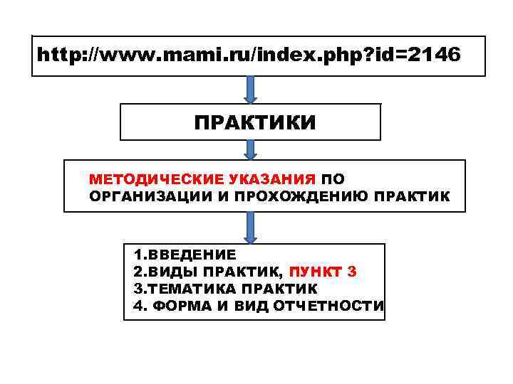 http: //www. mami. ru/index. php? id=2146 ПРАКТИКИ МЕТОДИЧЕСКИЕ УКАЗАНИЯ ПО ОРГАНИЗАЦИИ И ПРОХОЖДЕНИЮ ПРАКТИК