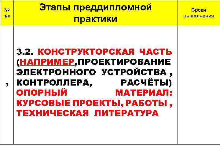 № п/п 3 Этапы преддипломной практики 3. 2. КОНСТРУКТОРСКАЯ ЧАСТЬ (НАПРИМЕР, ПРОЕКТИРОВАНИЕ ЭЛЕКТРОННОГО УСТРОЙСТВА