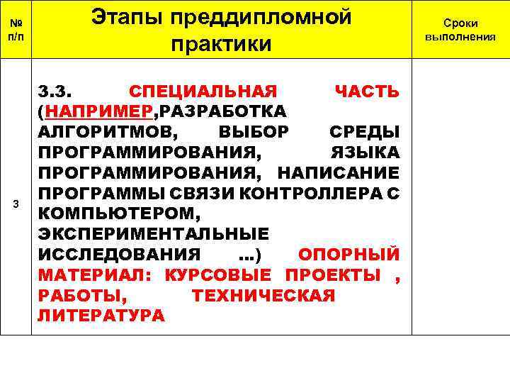 № п/п Этапы преддипломной практики 3 3. 3. СПЕЦИАЛЬНАЯ ЧАСТЬ (НАПРИМЕР, РАЗРАБОТКА АЛГОРИТМОВ, ВЫБОР