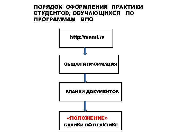 ПОРЯДОК ОФОРМЛЕНИЯ ПРАКТИКИ СТУДЕНТОВ, ОБУЧАЮЩИХСЯ ПО ПРОГРАММАМ ВПО http: //mami. ru ОБЩАЯ ИНФОРМАЦИЯ БЛАНКИ