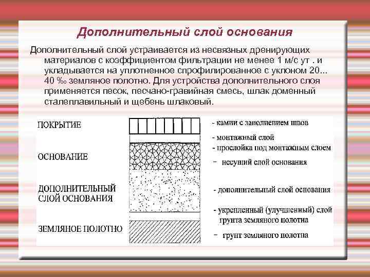 Дополнительный слой основания Дополнительный слой устраивается из несвязных дренирующих материалов с коэффициентом фильтрации не