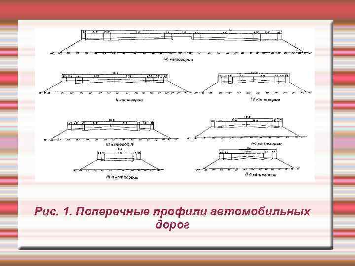 Рис. 1. Поперечные профили автомобильных дорог 