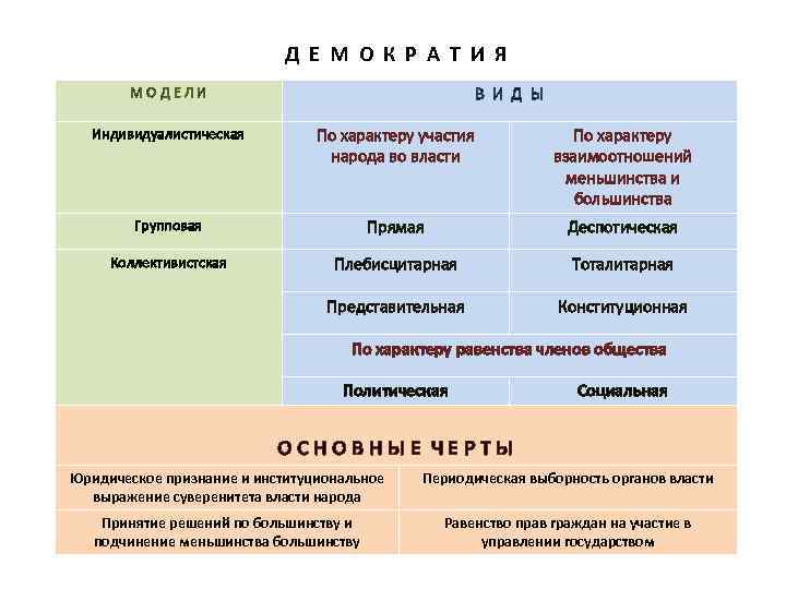 Характер участия. Теории происхождения политических режимов. Участие граждан в управлении государства тоталитарный. Взаимодействие власти и народа политические режимы. По характеру участия народа в власти прямая.