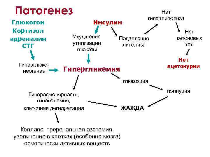 Сахарный диабет гипергликемия карта вызова скорой