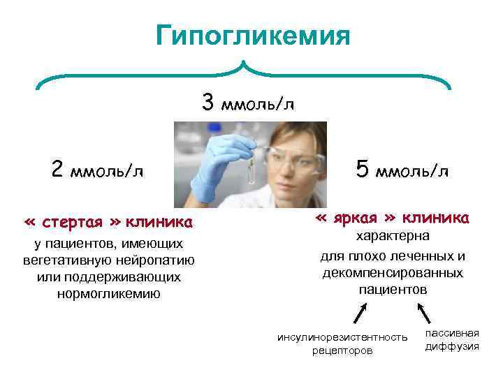 Сахарный диабет клиника презентация