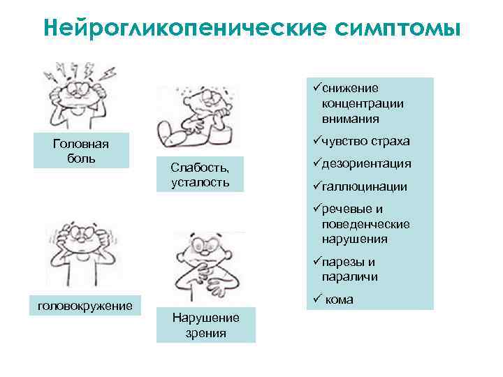 Нейрогликопенические симптомы üснижение концентрации внимания Головная боль üчувство страха Слабость, усталость üдезориентация üгаллюцинации üречевые