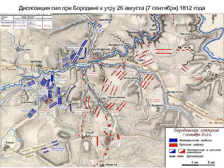 Диспозиция сил при Бородине к утру 26 августа (7 сентября) 1812 года 