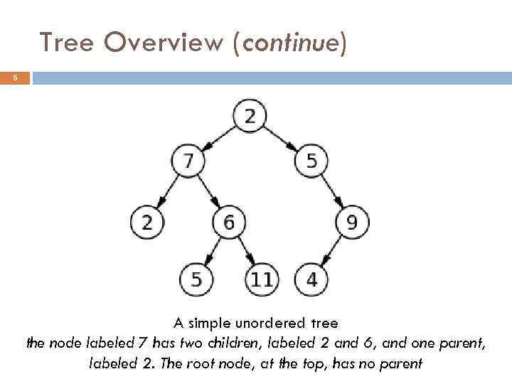 Tree Overview (continue) 6 A simple unordered tree the node labeled 7 has two