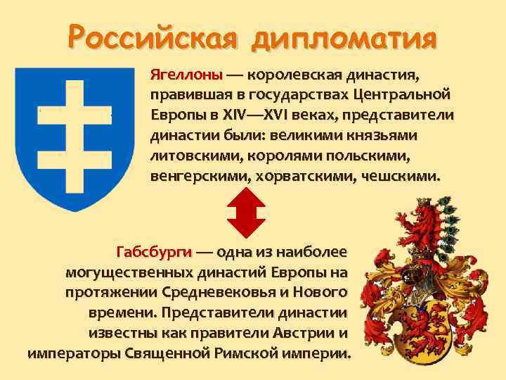 Российская дипломатия Ягеллоны — королевская династия, правившая в государствах Центральной Европы в XIV—XVI веках,