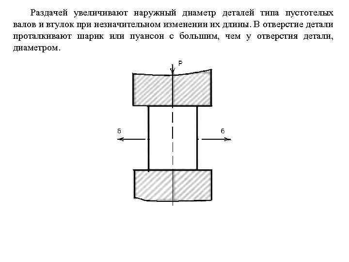 Раздачей увеличивают наружный диаметр деталей типа пустотелых валов и втулок при незначительном изменении их