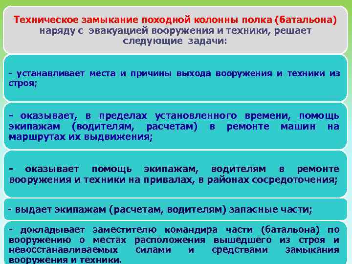 Техническое замыкание походной колонны полка (батальона) наряду с эвакуацией вооружения и техники, решает следующие