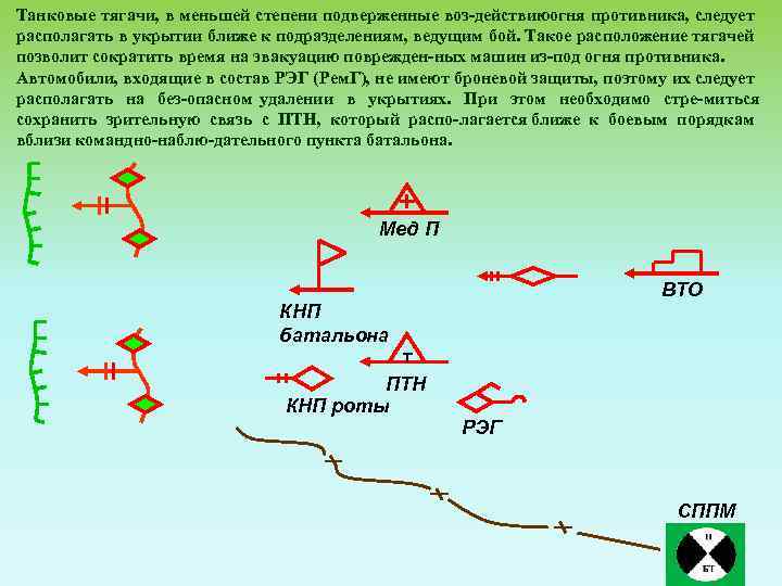 На верхних полках следует располагать