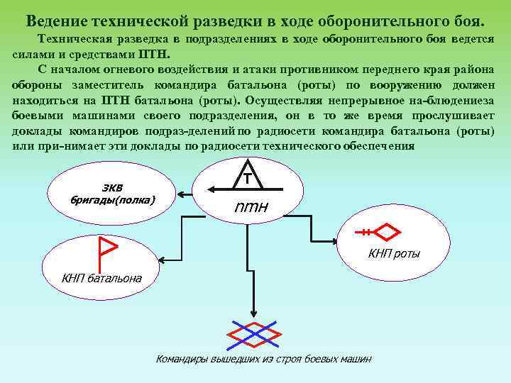 Ведение технической разведки в ходе оборонительного боя. Техническая разведка в подразделениях в ходе оборонительного