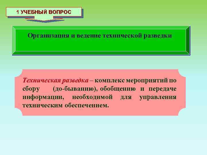 1 УЧЕБНЫЙ ВОПРОС Организация и ведение технической разведки Техническая разведка – комплекс мероприятий по