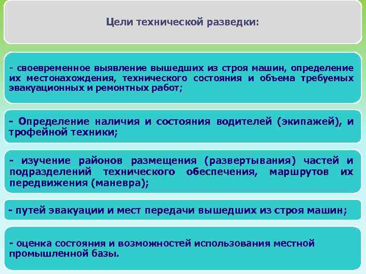 Противодействие техническим разведкам учебный план