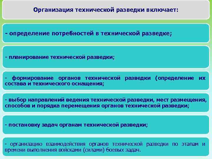 Организация технической разведки включает: определение потребностей в технической разведке; планирование технической разведки; формирование органов