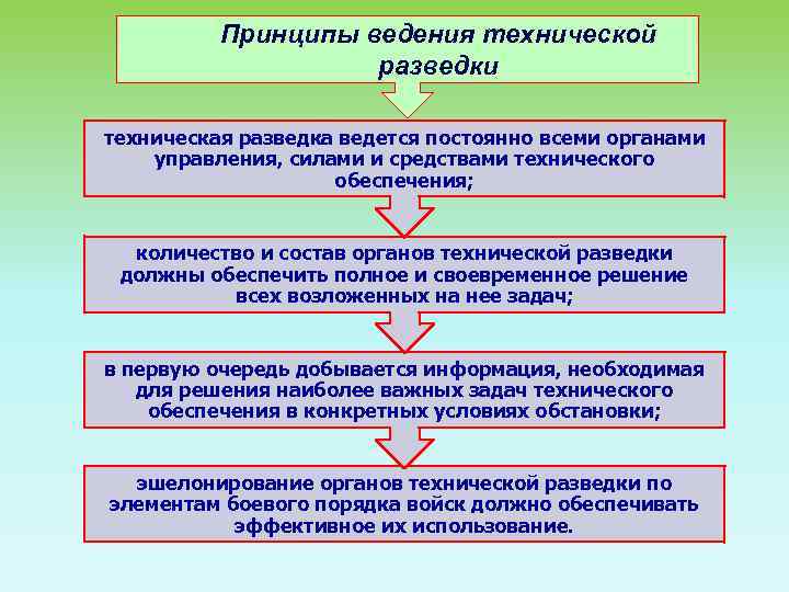 Руководство по пдитр и тзи образец