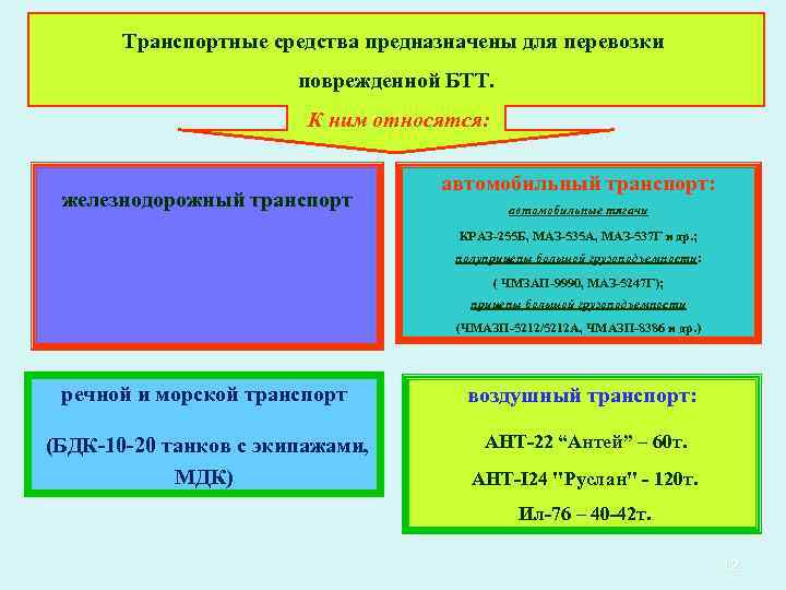 Транспортные средства предназначены для перевозки поврежденной БТТ. К ним относятся: железнодорожный транспорт автомобильный транспорт: