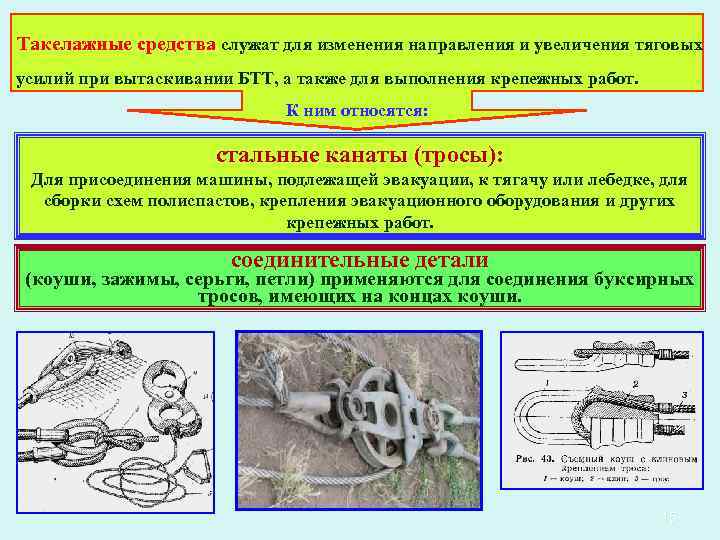  Такелажные средства служат для изменения направления и увеличения тяговых усилий при вытаскивании БТТ,