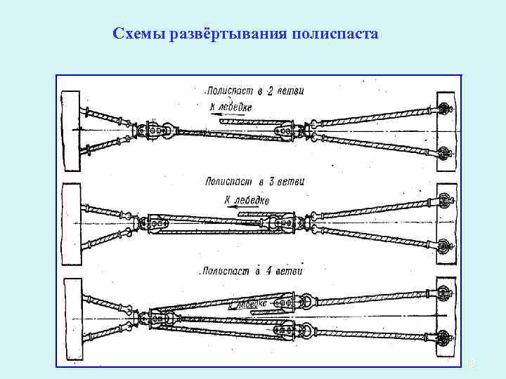 Схемы развёртывания полиспаста 18 