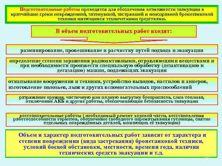 Подготовительные работы проводятся для обеспечения возможности эвакуации в кратчайшие сроки поврежденной, затонувшей, застрявшей и