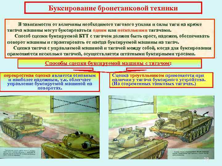 Буксирование бронетанковой техники В зависимости от величины необходимого тягового усилия и силы тяги на