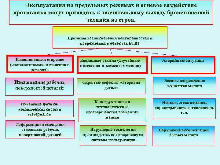 Эксплуатация на предельных режимах и огневое воздействие противника могут приводить к значительному выходу бронетанковой