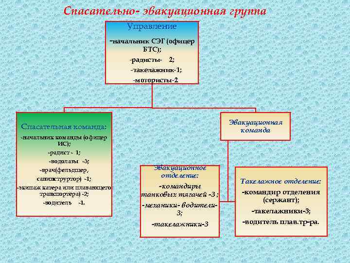 Протокол заседания объектовой эвакуационной комиссии образец