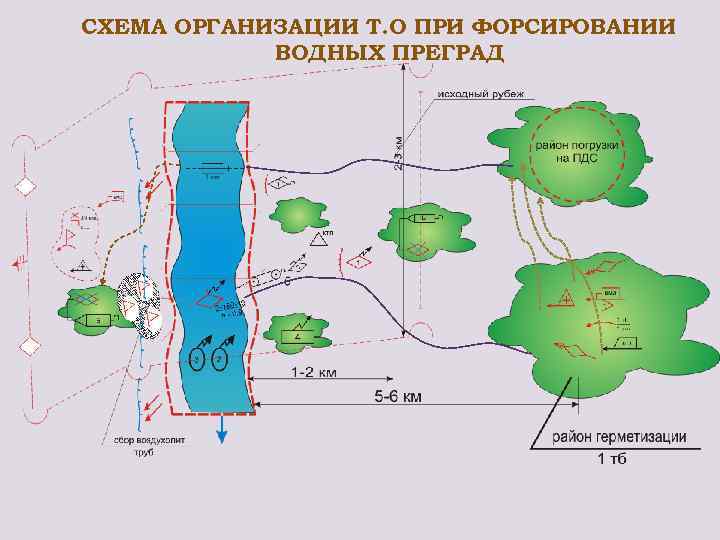 СХЕМА ОРГАНИЗАЦИИ Т. О ПРИ ФОРСИРОВАНИИ ВОДНЫХ ПРЕГРАД 