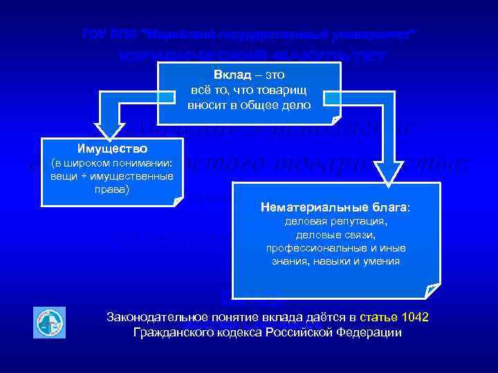 Вклад – это всё то, что товарищ вносит в общее дело Имущество (в широком