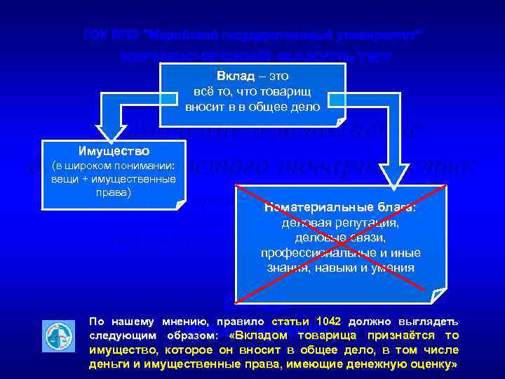 Вклад – это всё то, что товарищ вносит в в общее дело Имущество (в