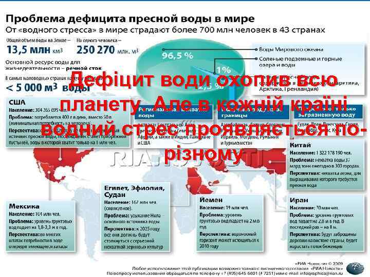 Дефіцит води охопив всю планету. Але в кожній країні водний стрес проявляється порізному 