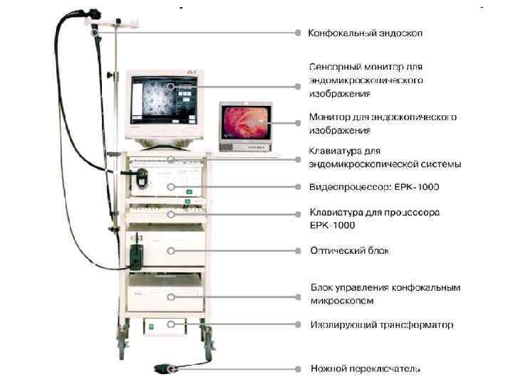 Устройство эндоскопа