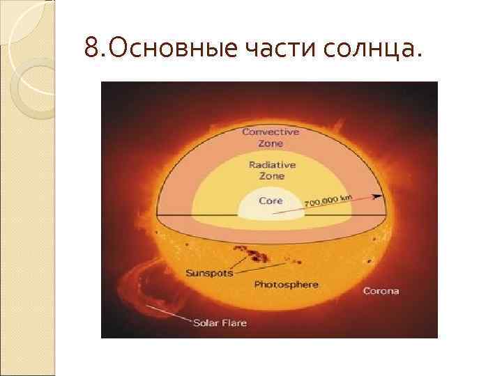 8. Основные части солнца. 