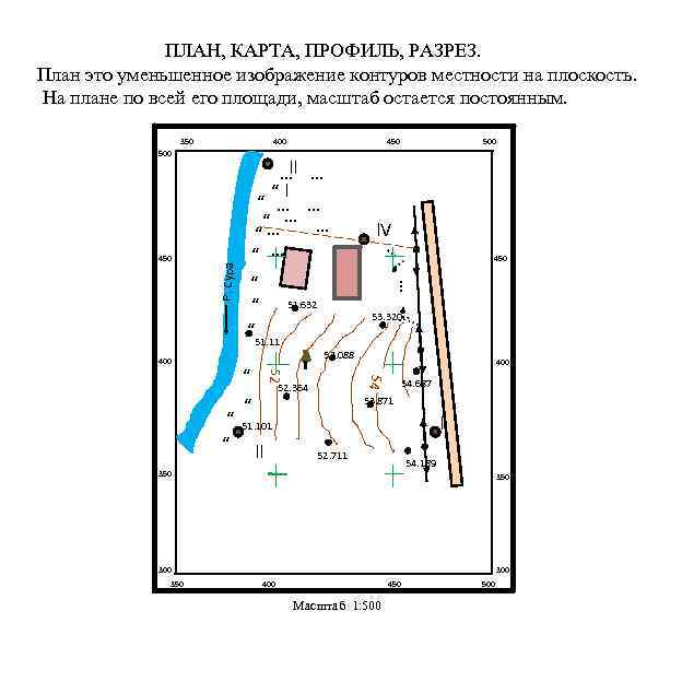 ПЛАН, КАРТА, ПРОФИЛЬ, РАЗРЕЗ. План это уменьшенное изображение контуров местности на плоскость. На плане