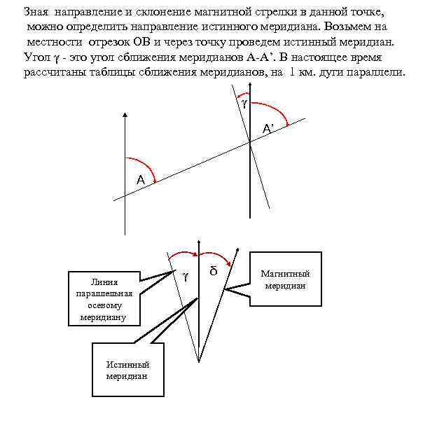 Направление знаешь. Склонение магнитной стрелки в геодезии. Отклонение магнитной стрелки геодезия. Склонение магнитной стрелки и сближение меридианов. Угол склонения магнитной стрелки.