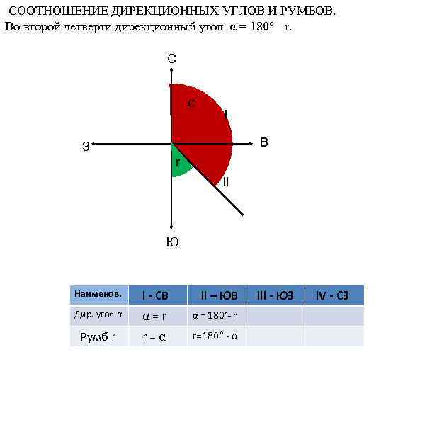 Дирекционный угол 2 1