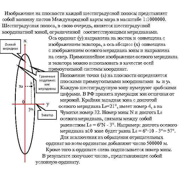 Ограниченно соответствует. Балтийская система высот единицы измерения. Балтийская система высот в геодезии. Балтийская система высот абсолютные и условные отметки. Балтийская система координат.