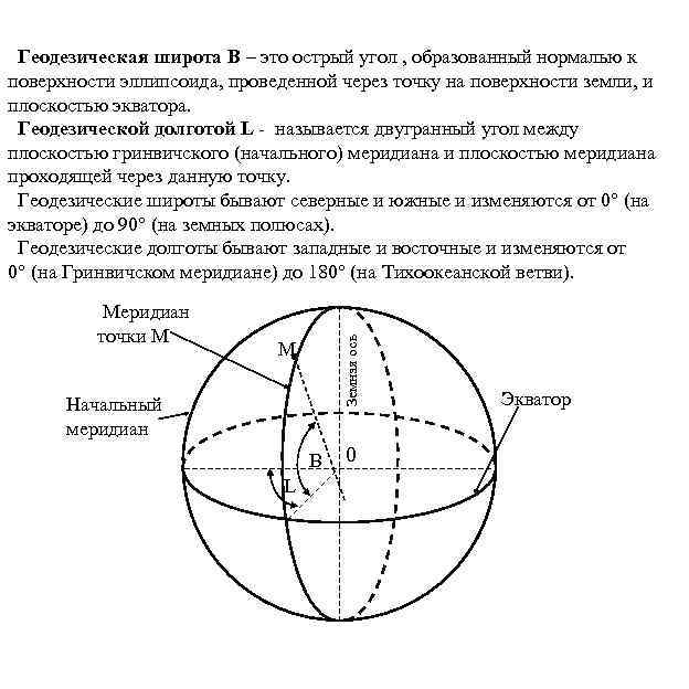 Нормаль к поверхности эллипсоида. Геодезическая эллипсоидальная система координат. Геодезическая широта.