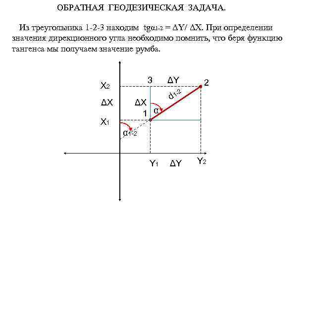 Прямая и обратная геодезическая задача