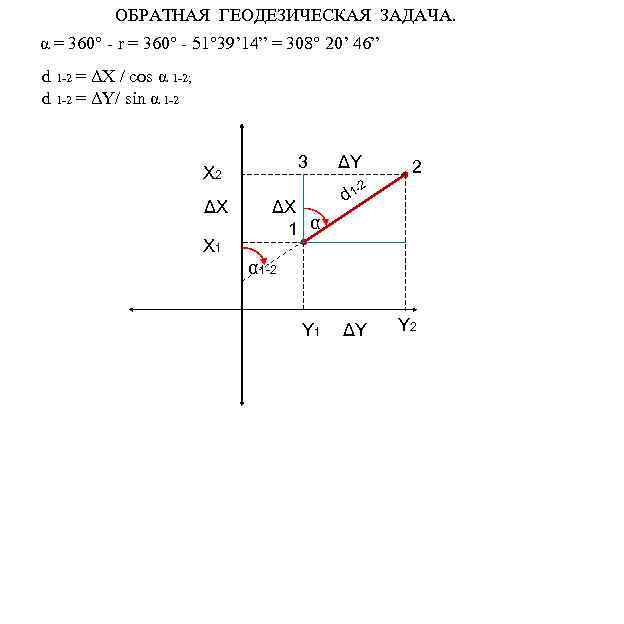ОБРАТНАЯ ГЕОДЕЗИЧЕСКАЯ ЗАДАЧА. α = 360° - r = 360° - 51° 39’ 14”