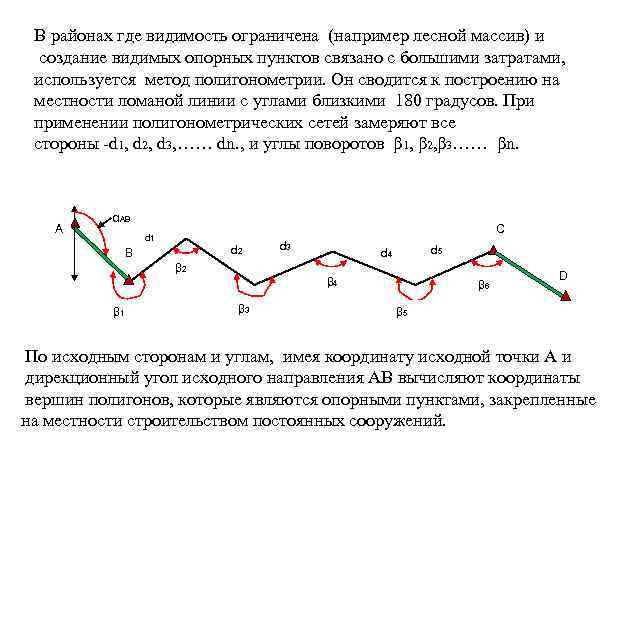 В районах где видимость ограничена (например лесной массив) и создание видимых опорных пунктов связано