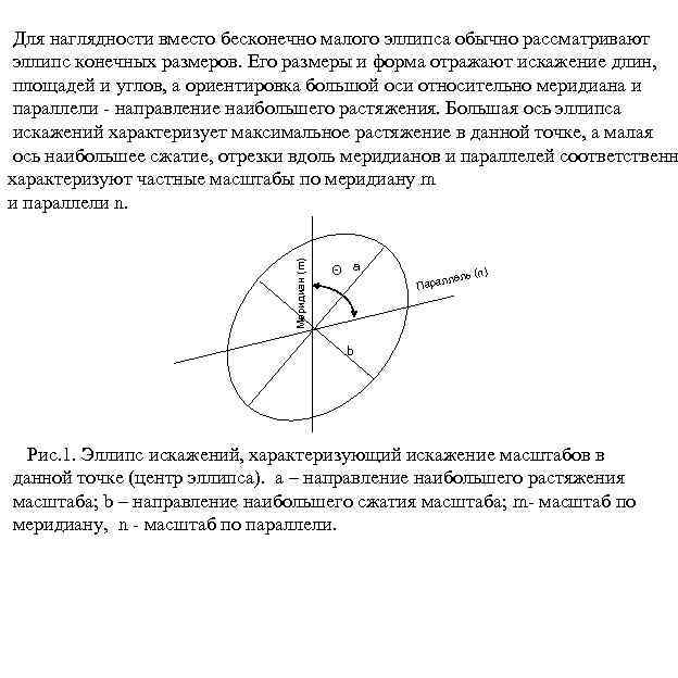 СИСТЕМЫ КООРДИНАТ БАЛТИЙСКАЯ СИСТЕМА ВЫСОТ