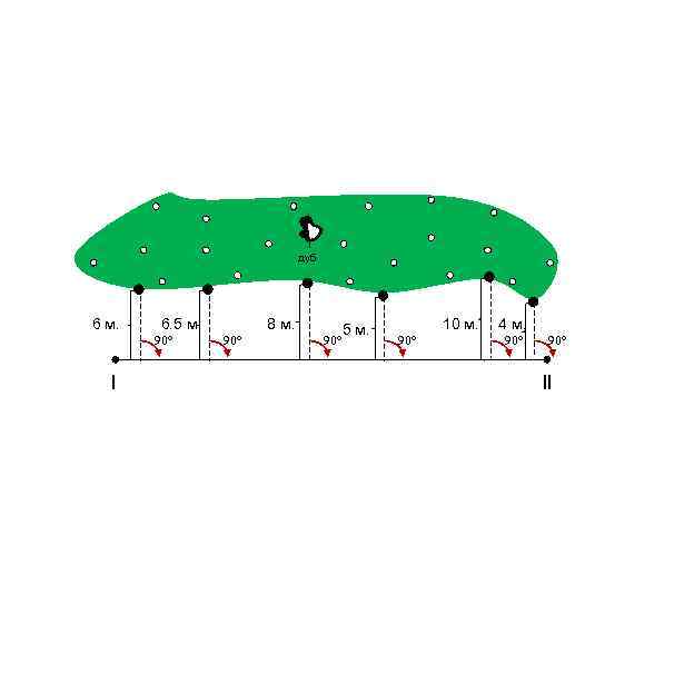 дуб 6 м. 6. 5 м. 90° l 8 м. 90° 5 м. 10