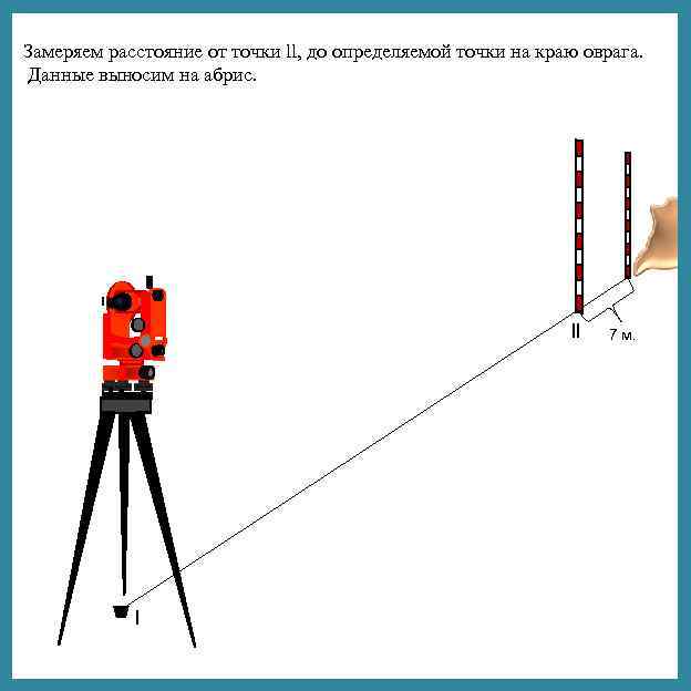 Теодолитная съемка презентация