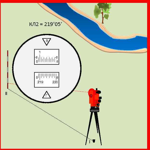 Теодолитная съемка. Теодолитная горизонтальная съемка применению. Теодолитная съемка картинки. Основа для съемки ситуаций схема.